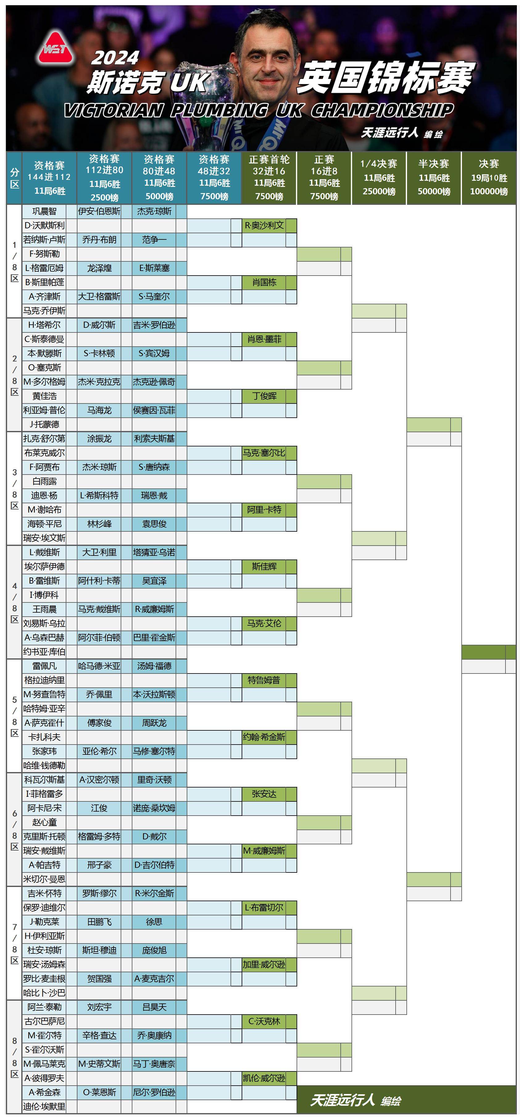 精彩赛程,球员们都将燃尽全力拼搏 精彩赛程,球员们都将燃尽全力拼搏