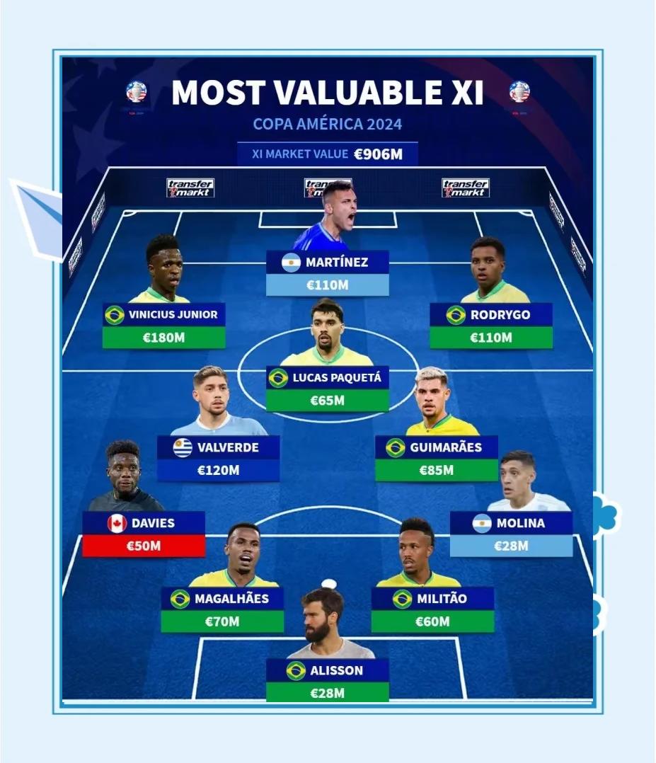 开云APP-美洲球星领衔全明星阵容