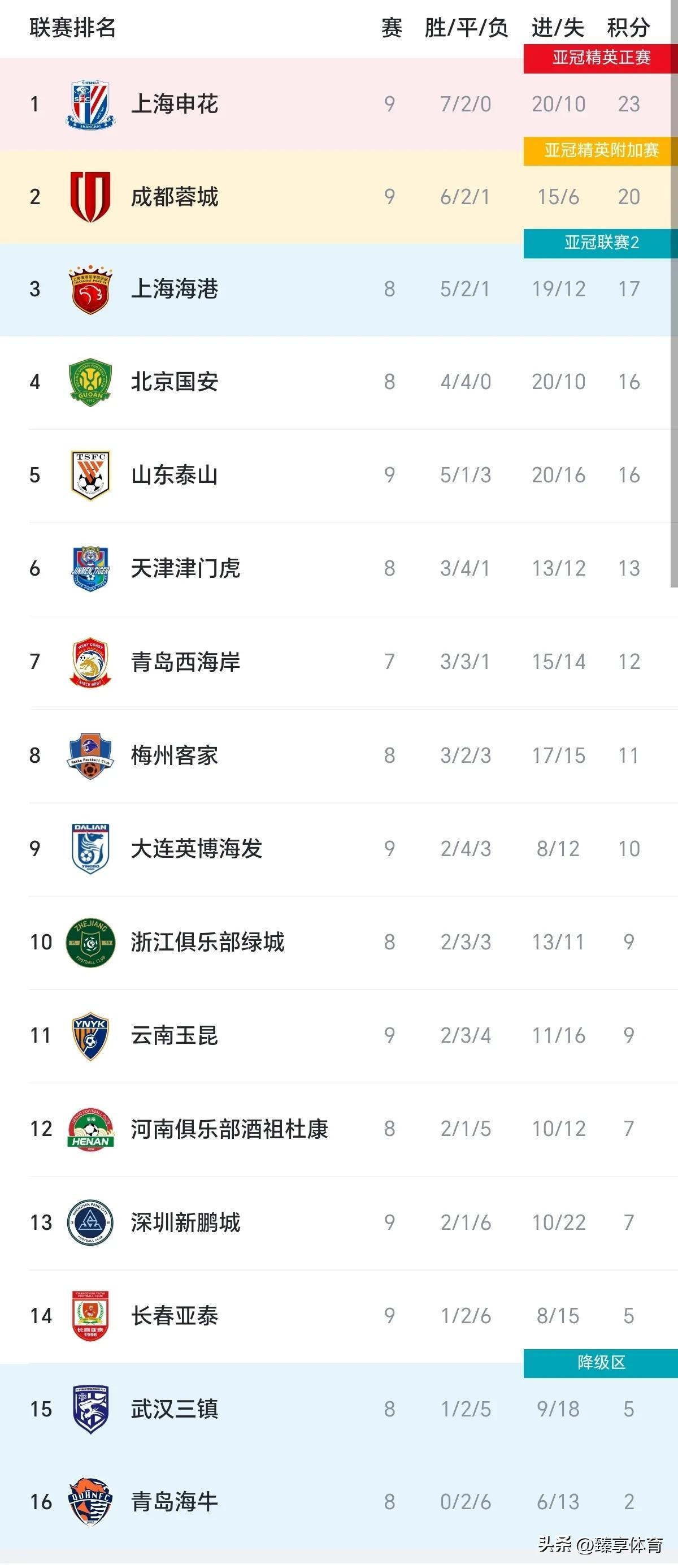 江苏苏宁客场战平广州恒大,积分榜领先的简单介绍 江苏苏宁客场战平广州恒大,积分榜领先的简单介绍
