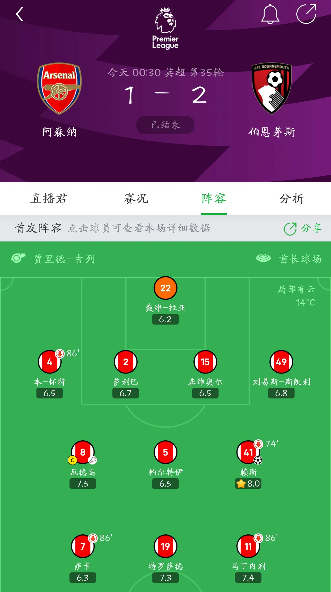 包含阿森纳客场挫败伯恩茅斯,豪取三分的词条 包含阿森纳客场挫败伯恩茅斯,豪取三分的词条