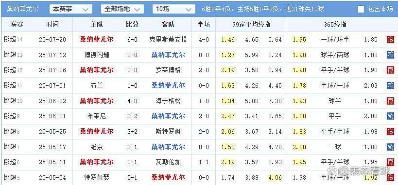 国外联赛上的胜负之间 国外联赛上的胜负之间