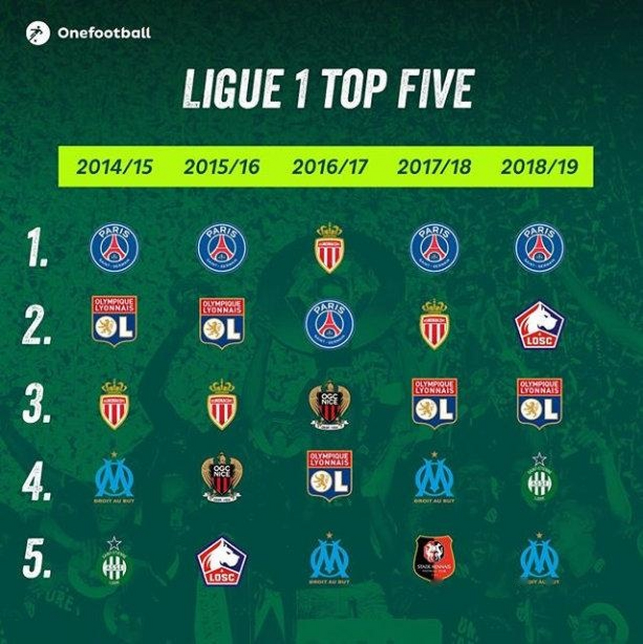 开云体育APP下载-关于巴黎FC队主场大胜里昂，继续领先积分榜的信息