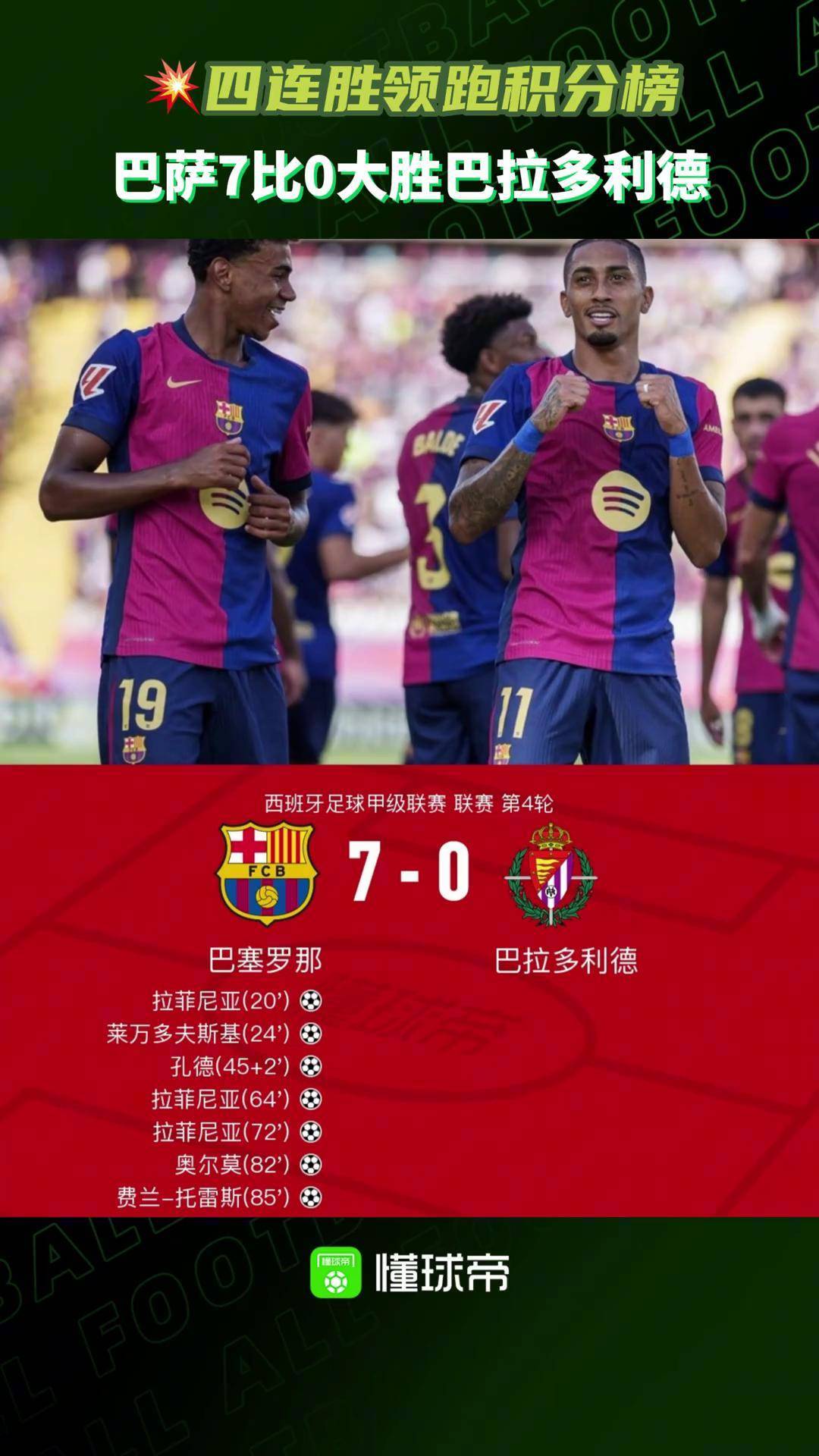 包含巴拉多利德球员状态火爆，耀眼表现取得连胜的词条