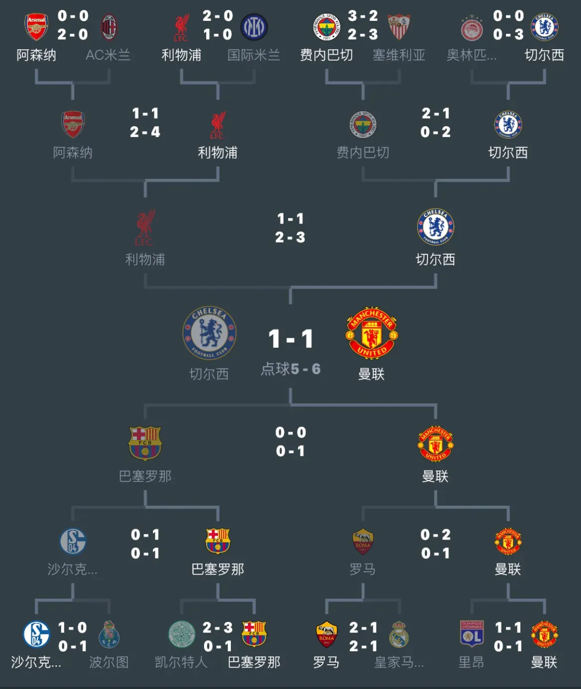 波尔图遭遇逆转，悲戚告别欧冠赛程的简单介绍