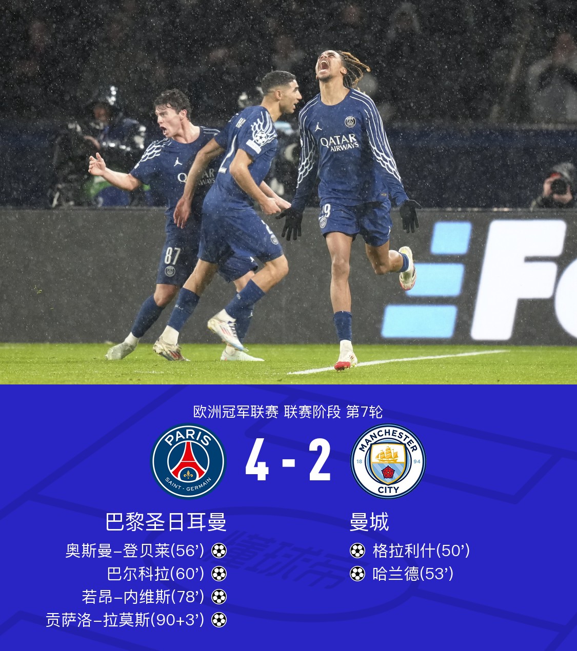 曼彻斯特城锋线失佳状态，全队陷危机的简单介绍