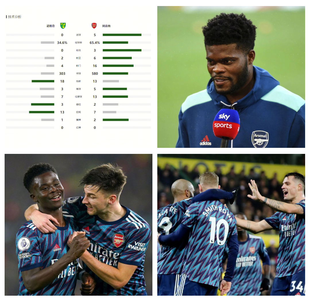 包含阿森纳主场不手软,大胜对手的词条 包含阿森纳主场不手软,大胜对手的词条