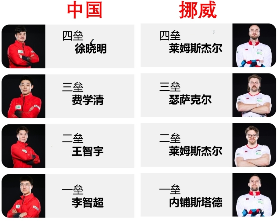 挪威国家队勇夺冠军,轻松战胜对手晋级 挪威国家队勇夺冠军,轻松战胜对手晋级