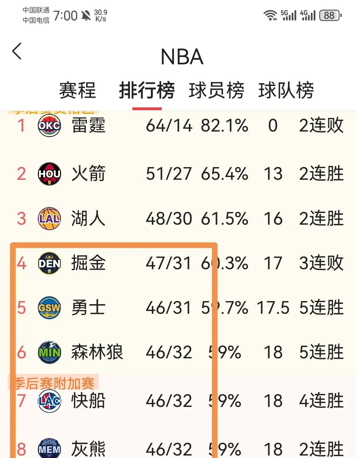 火箭遭遇连败魔咒，三场失利备战计划调整