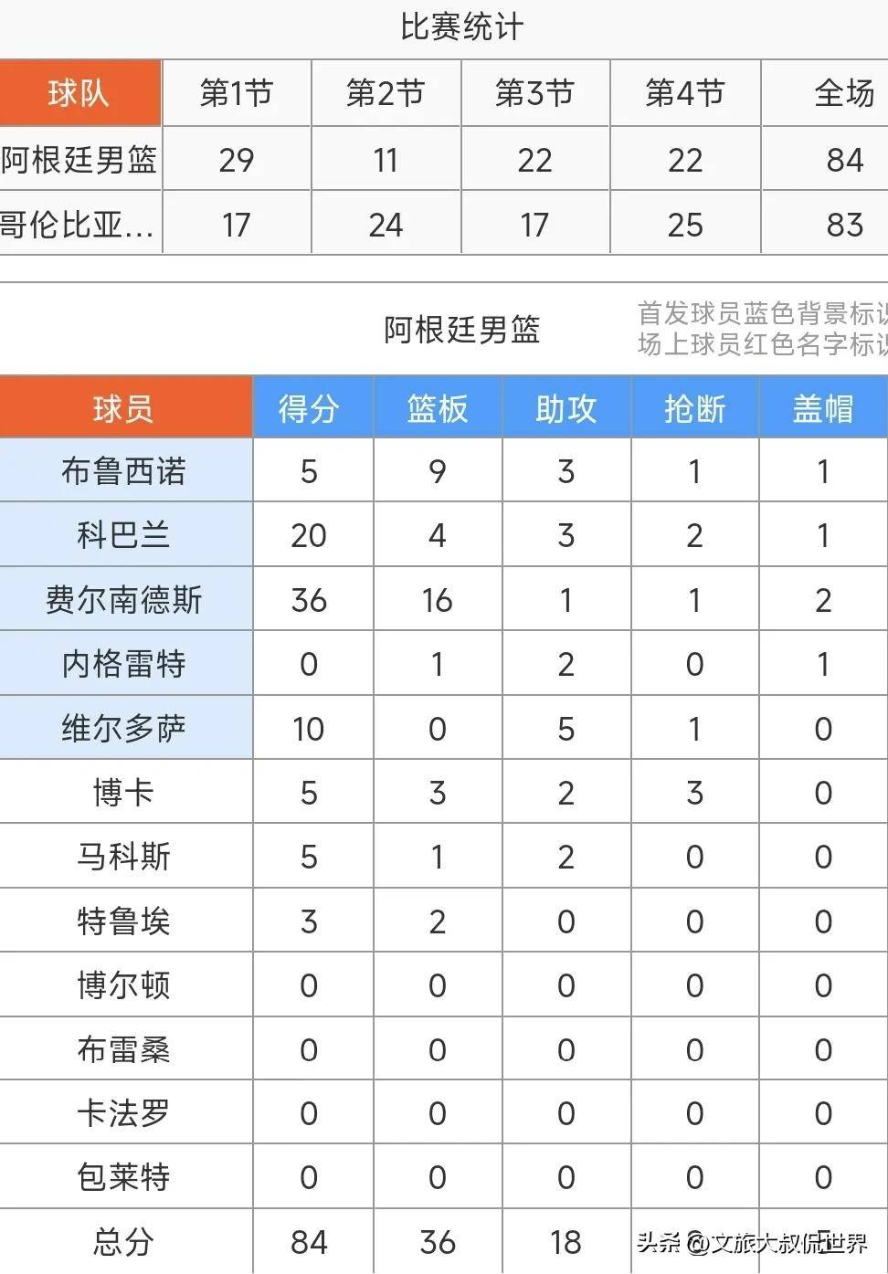 开云体育入口-关于南美洲国际锦标赛决出了最佳球队和最有价值球员的信息