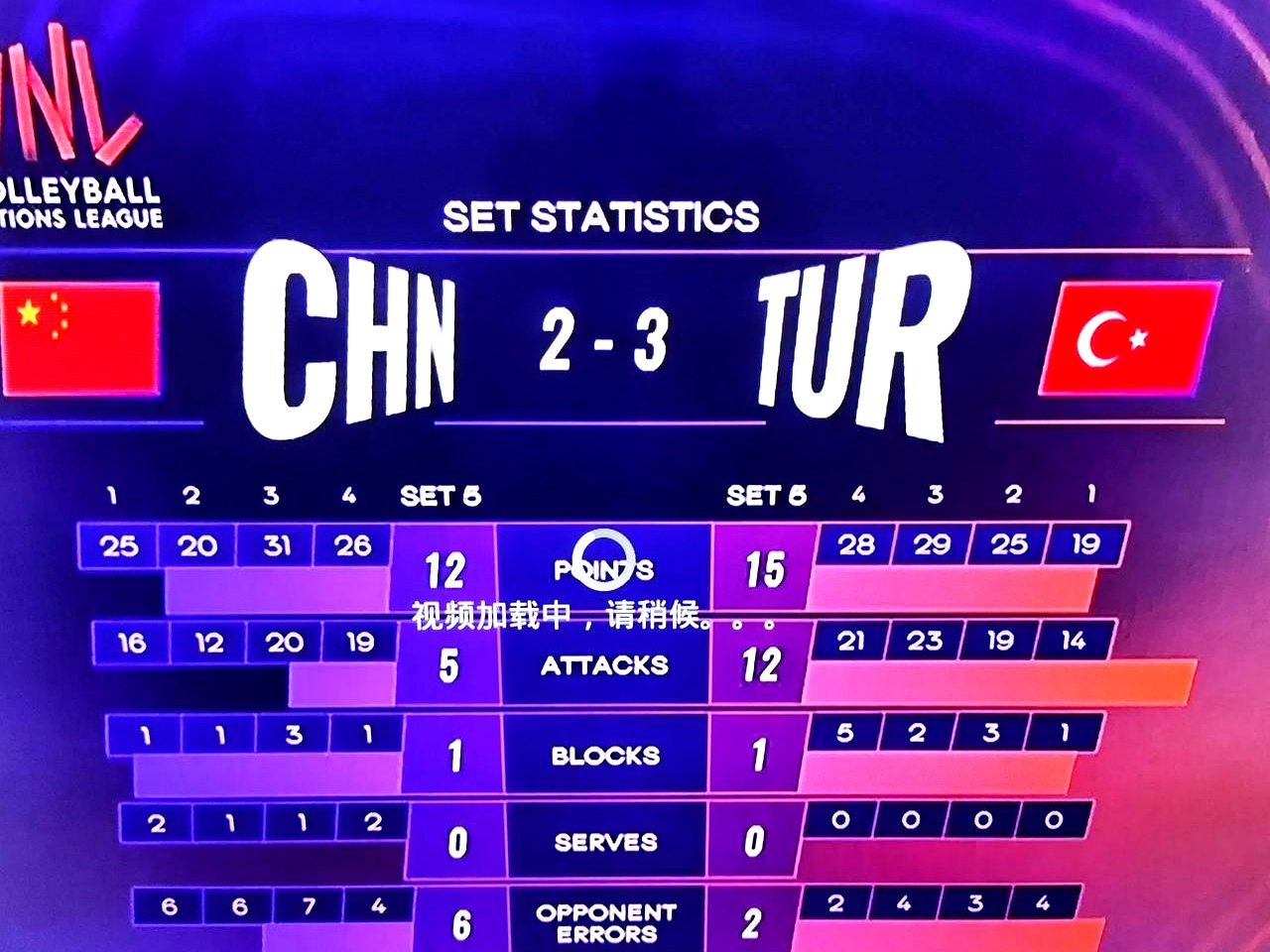 火力全开！排球比赛数据创纪录的简单介绍